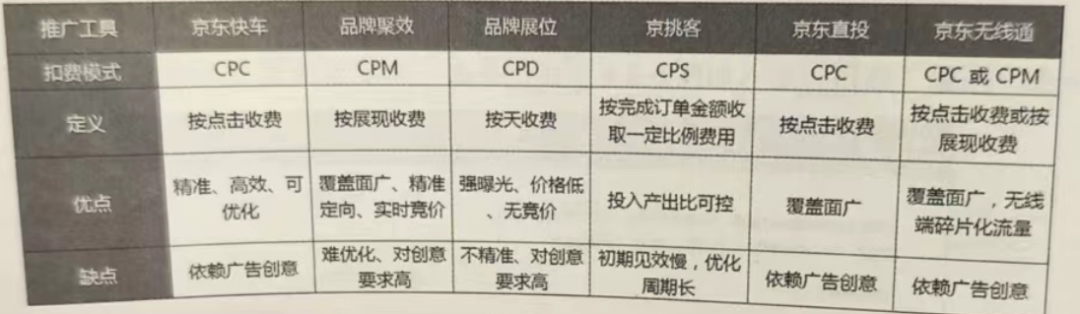 京準通官網(wǎng)（精準通開通流程及條件）