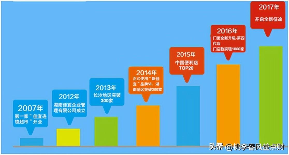 新佳宜連鎖便利店官網(wǎng)（新佳宜便利店加盟條件及費(fèi)用）