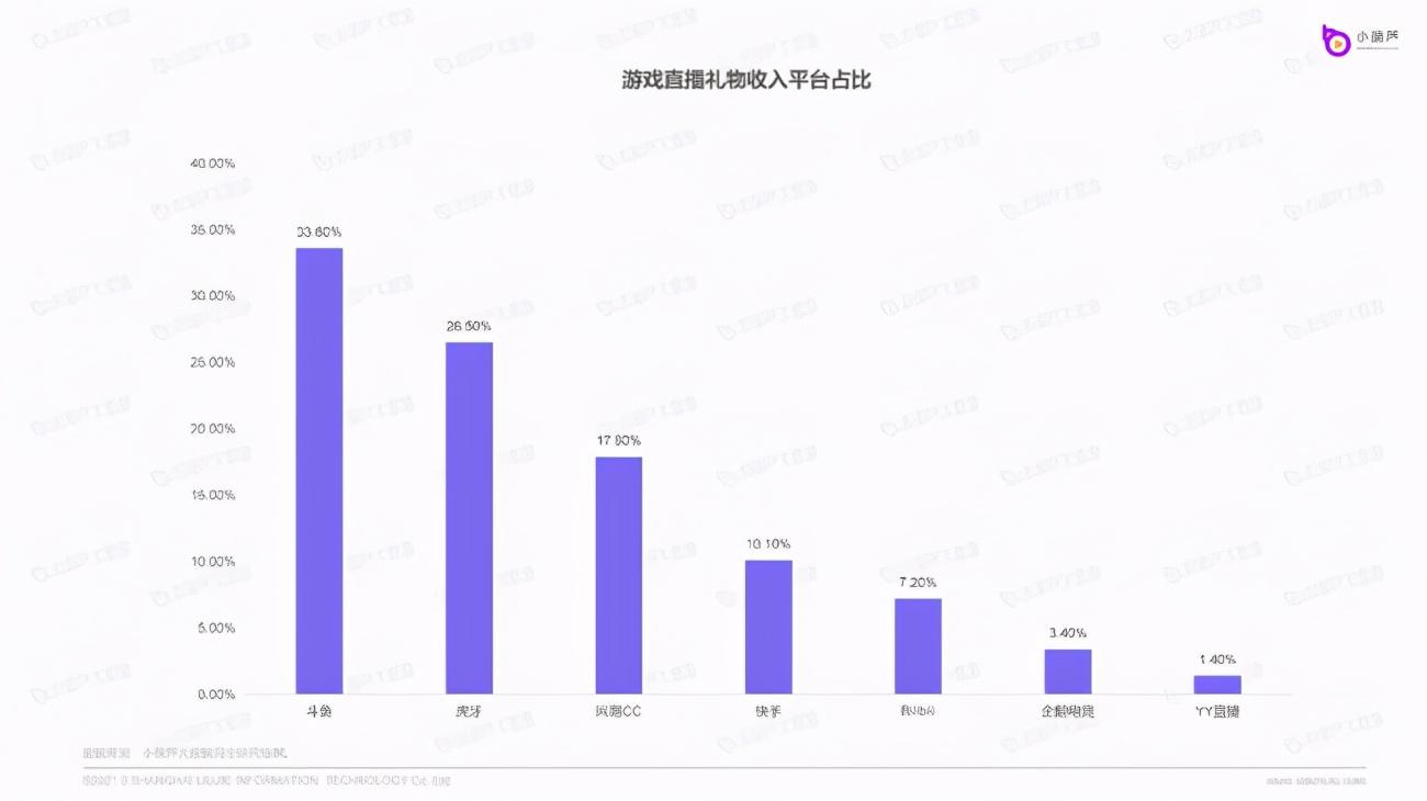 虎牙直播數(shù)據(jù)查詢平臺(tái)（直播數(shù)據(jù)查詢平臺(tái)排行榜前十推薦）