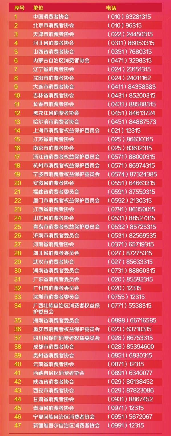 蘇寧易購客服在哪里找？蘇寧易購售后客服電話一覽表