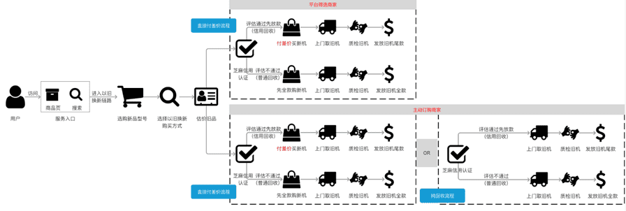 天貓以舊換新流程（2023天貓以舊換新最新規(guī)則表一覽）