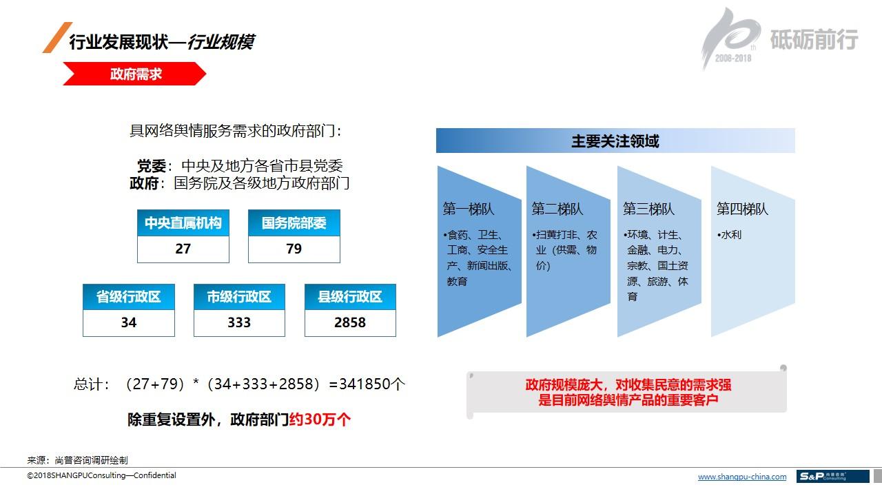 二手資料的信息來源有哪些？簡述二手數據的主要來源