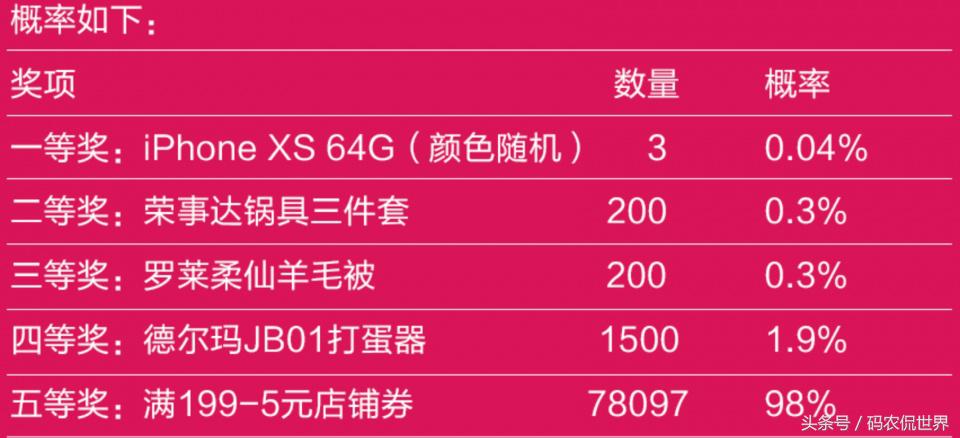 天貓抽獎活動是真的假的？天貓抽獎兌換規則及流程