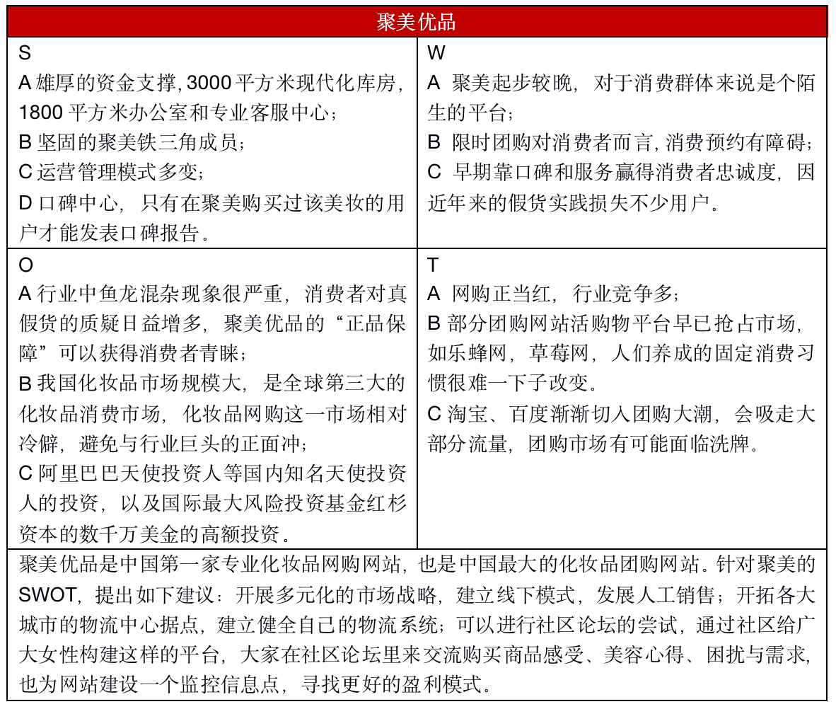 聚美優品化妝品用戶畫像分析（2023中國化妝品電子商務行業分析報告）