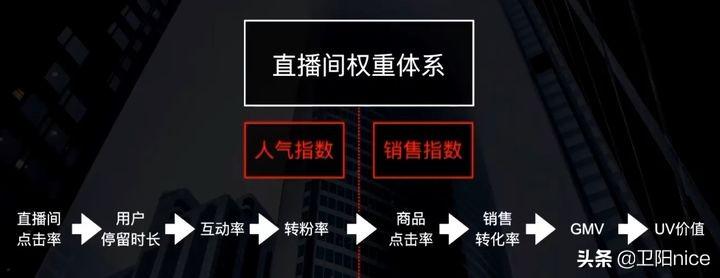 斗魚直播怎么賺錢？新手開直播必備流程及條件