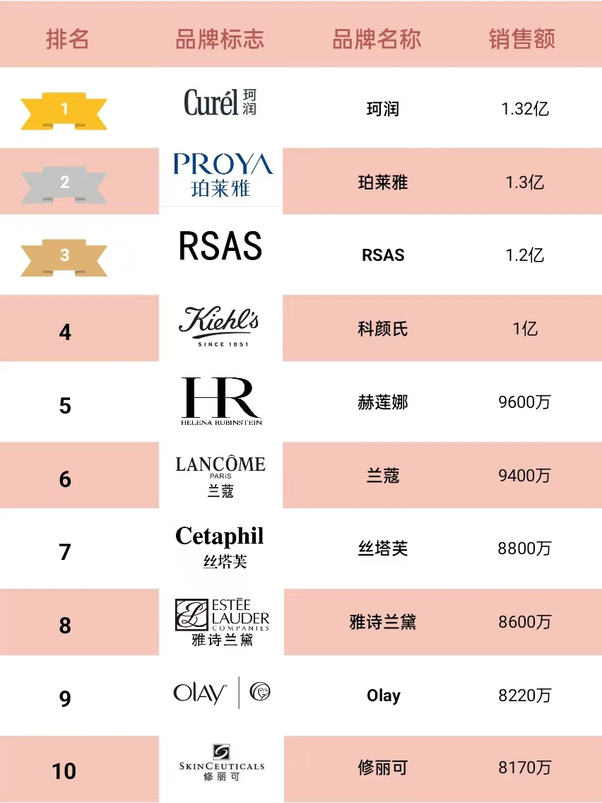 淘寶熱銷榜在哪里看？電商熱銷產(chǎn)品排名前十推薦