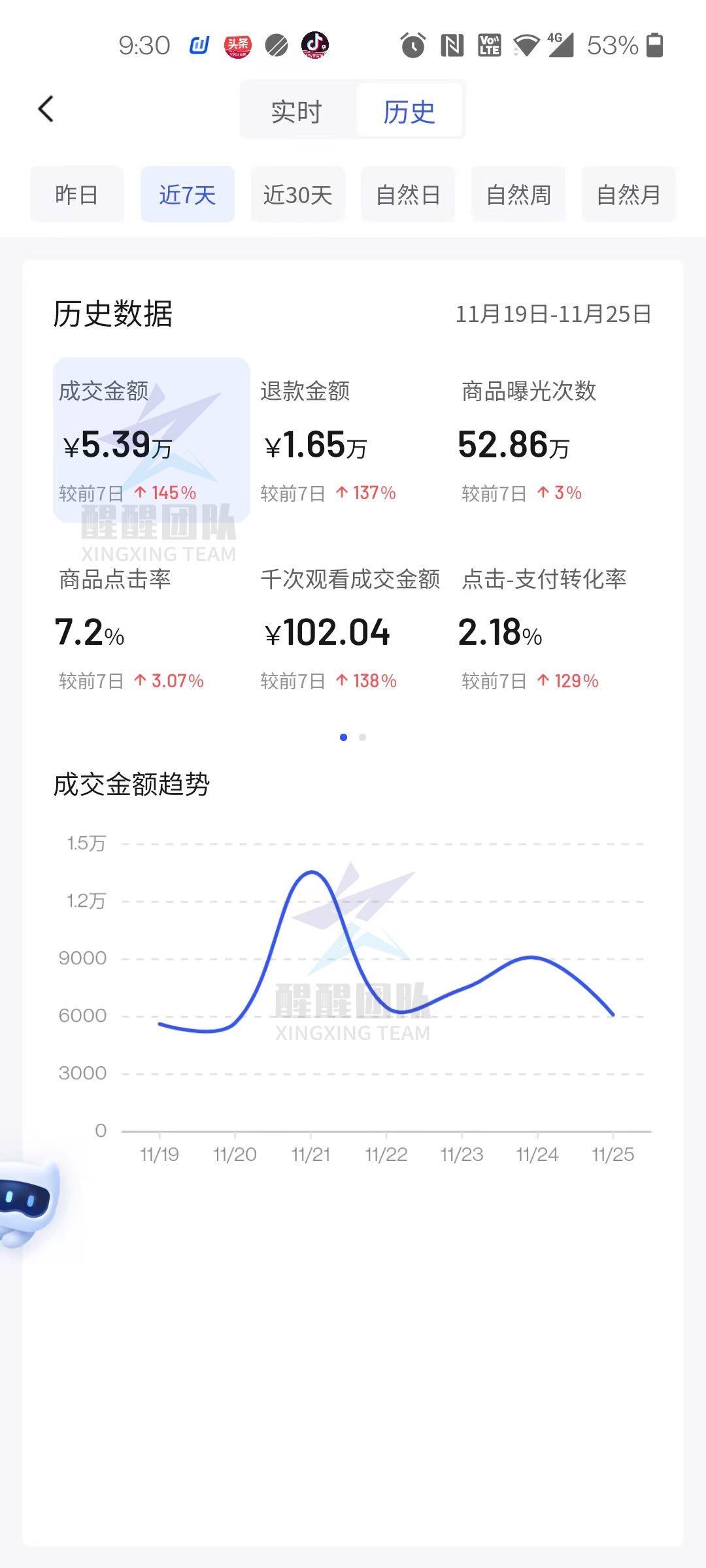 抖音商城入駐需要什么條件？2023抖店入駐流程及費用表一覽