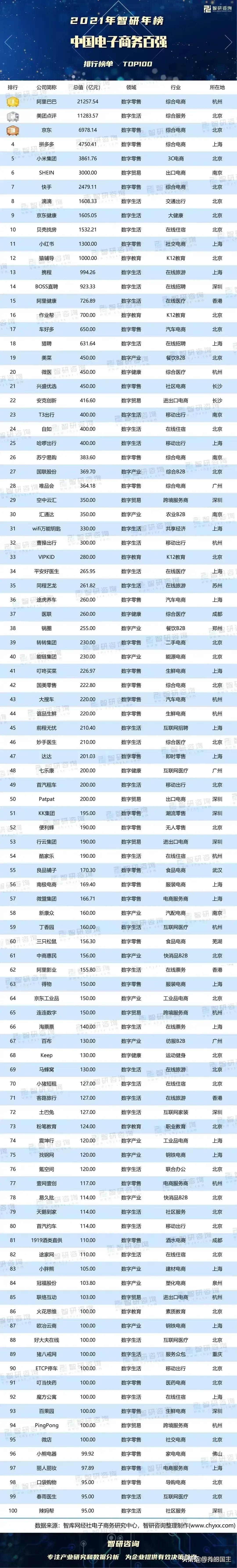 電子商務網站有哪些？中國十大電商平臺排名
