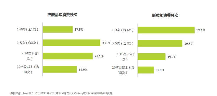 化妝品市場調研（化妝品營銷方案模板大全）