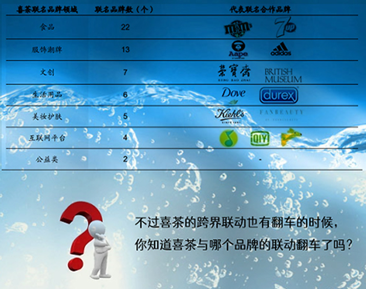 喜茶上市（喜茶創(chuàng)始人名單表一覽）