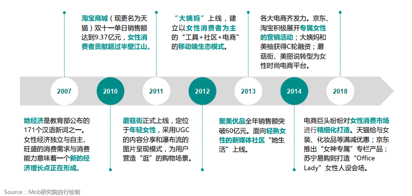 化妝品市場調研（化妝品營銷方案模板大全）