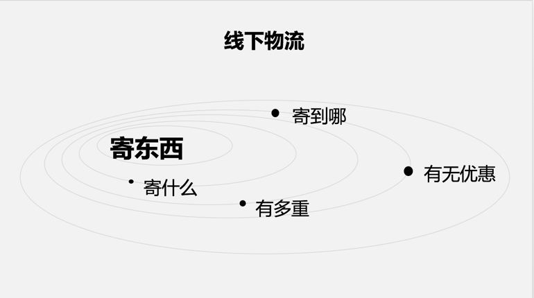 京東滿多少包郵（2023京東快遞運費價格表一覽）