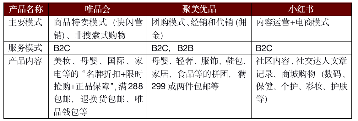 聚美優品化妝品用戶畫像分析（2023中國化妝品電子商務行業分析報告）