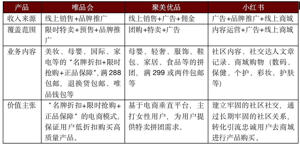 聚美優品化妝品用戶畫像分析（2023中國化妝品電子商務行業分析報告）