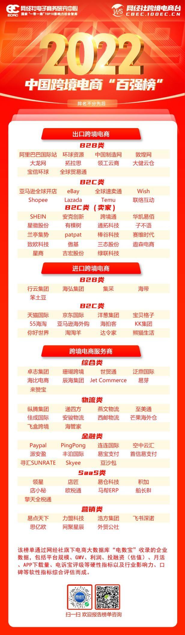 跨境貿(mào)易電子商務(wù)服務(wù)平臺（全國十大跨境電商公司排名）