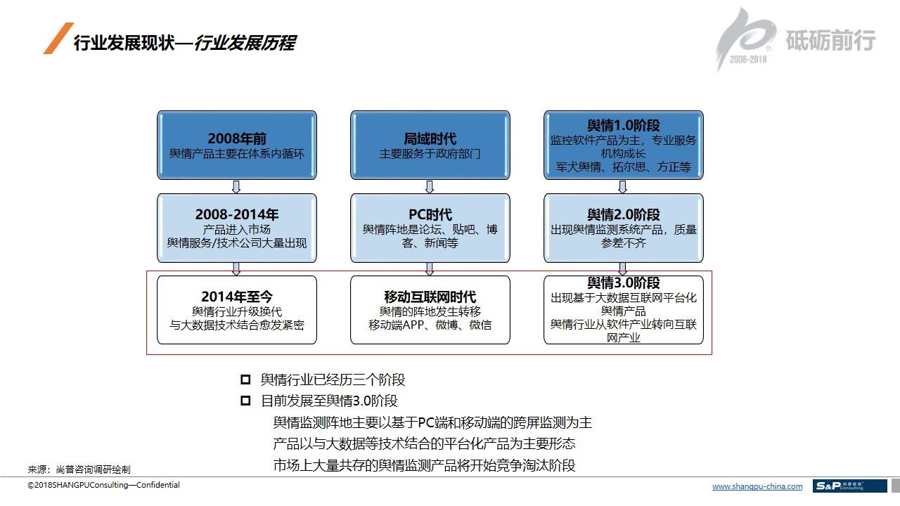 二手資料的信息來源有哪些？簡述二手數據的主要來源