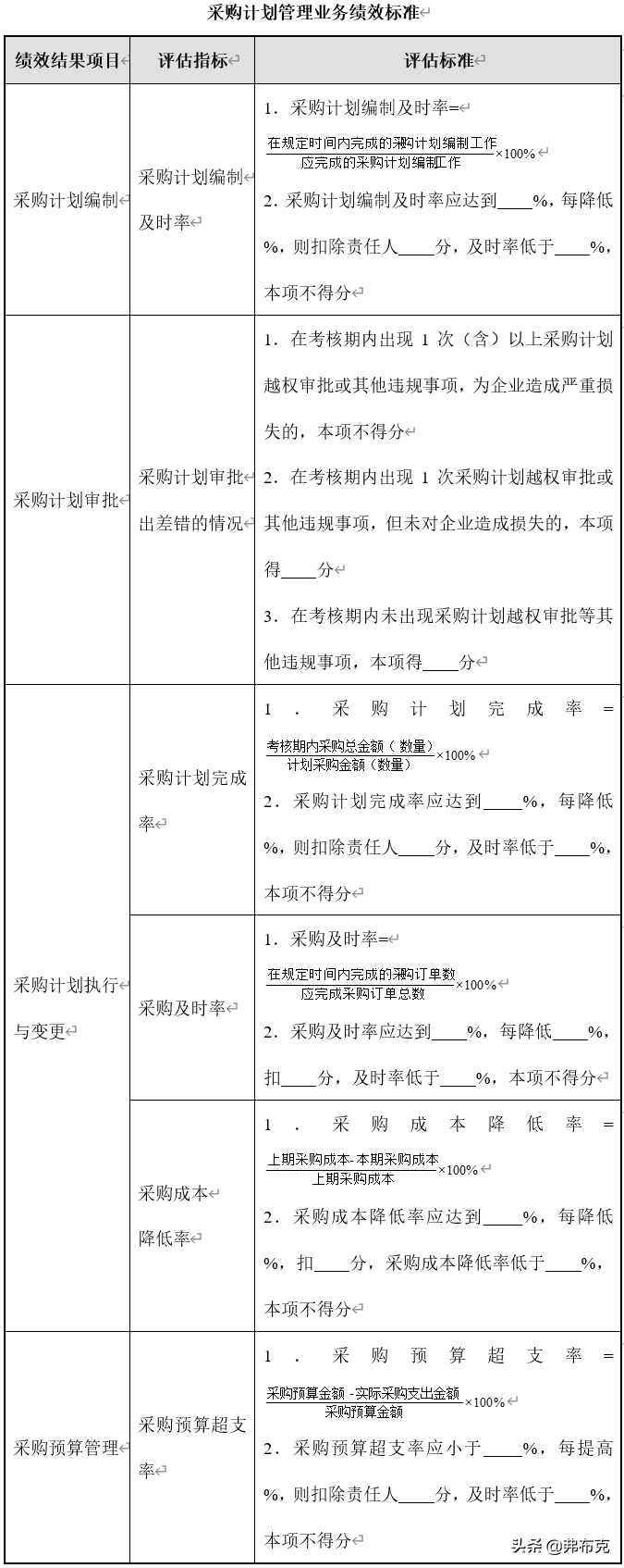 采購計(jì)劃管理流程（解析公司采購計(jì)劃及目標(biāo)）