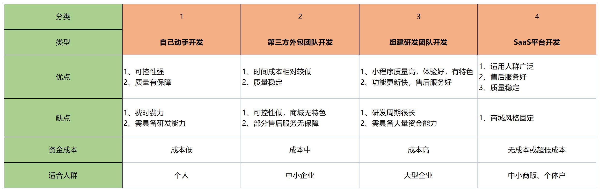 微信小程序免費商城有哪些？小程序購物平臺排行榜