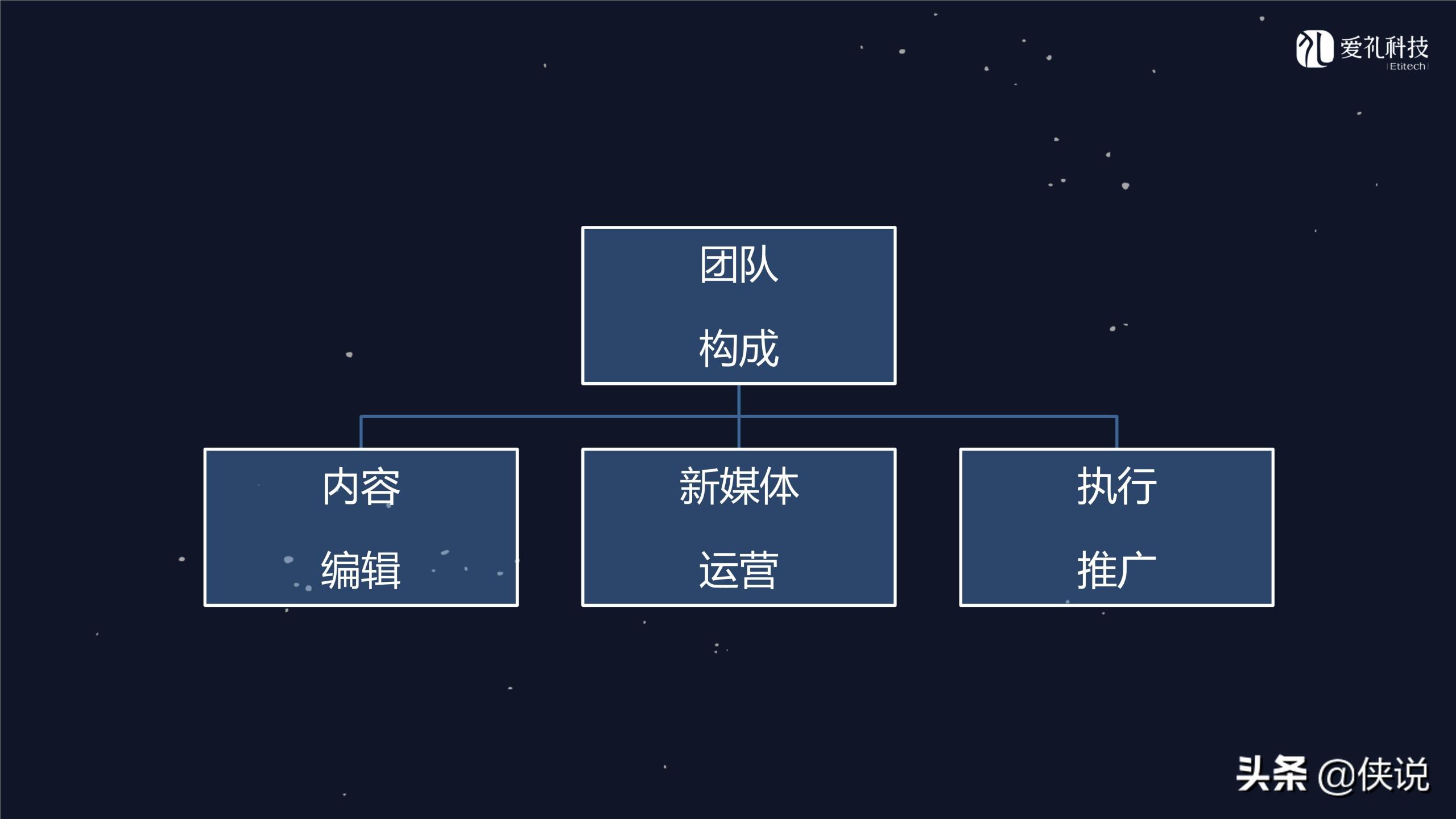 社群運營是做什么的？微信社群運營推廣方案模板大全