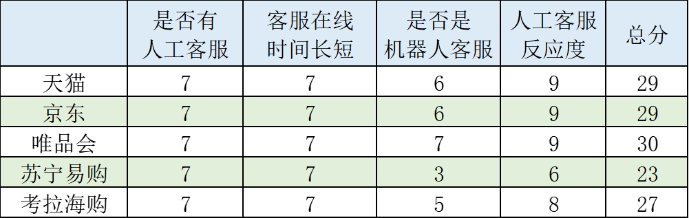 美妝電商平臺有哪些？全球美妝購物平臺排行榜