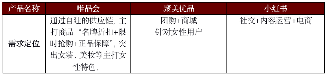 聚美優品化妝品用戶畫像分析（2023中國化妝品電子商務行業分析報告）