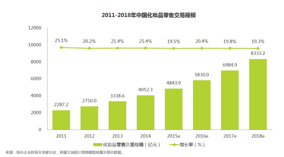 化妝品市場調研（化妝品營銷方案模板大全）
