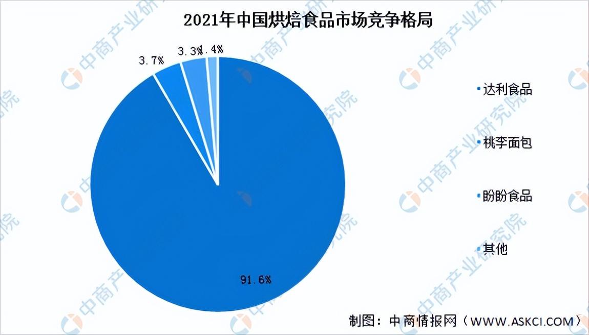 甜品店的發展前景和趨勢（2023發展趨勢最好的行業排行榜）
