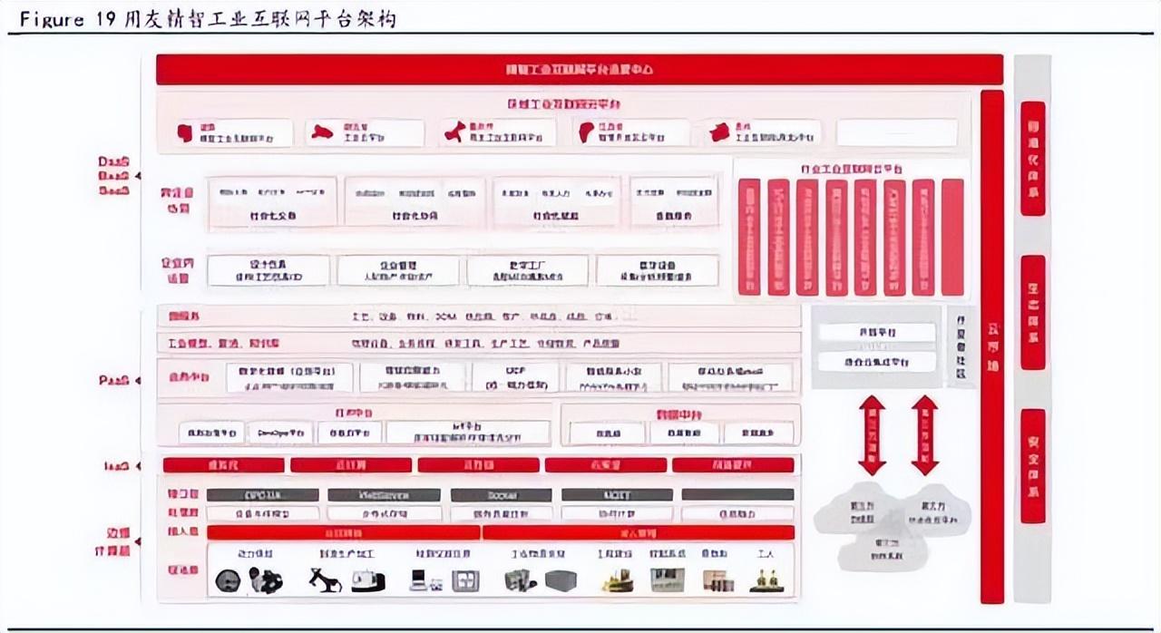 什么是工業互聯網平臺？工業互聯網平臺排行榜