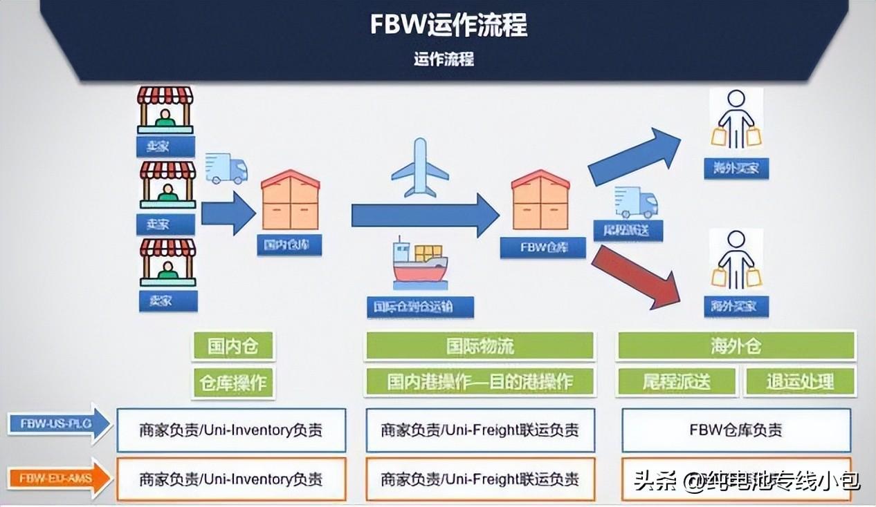 如何聯系物流進行Wish發貨及解決問題技巧