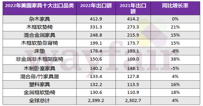 wayfair入駐邀請怎么弄？wayfair開店邀請制