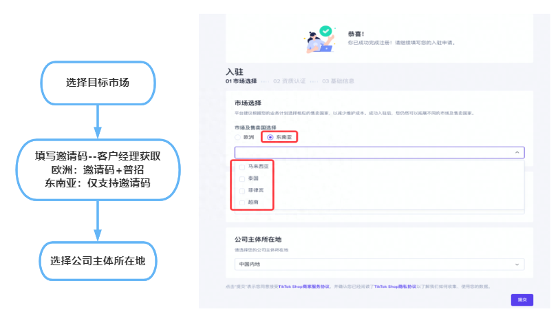 東南亞tiktok小店怎么申請(qǐng)？tk小店保證金和傭金是多少？