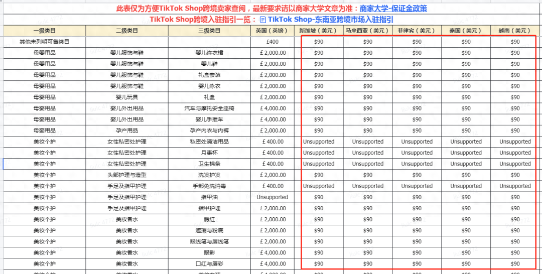 tiktok shop東南亞地區保證金多少？店鋪注冊費用標準