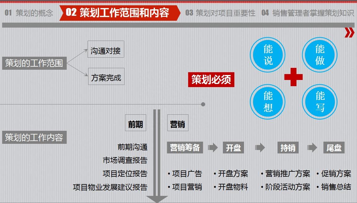 房地產策劃要怎么做？房地產營銷策劃成功案例分享