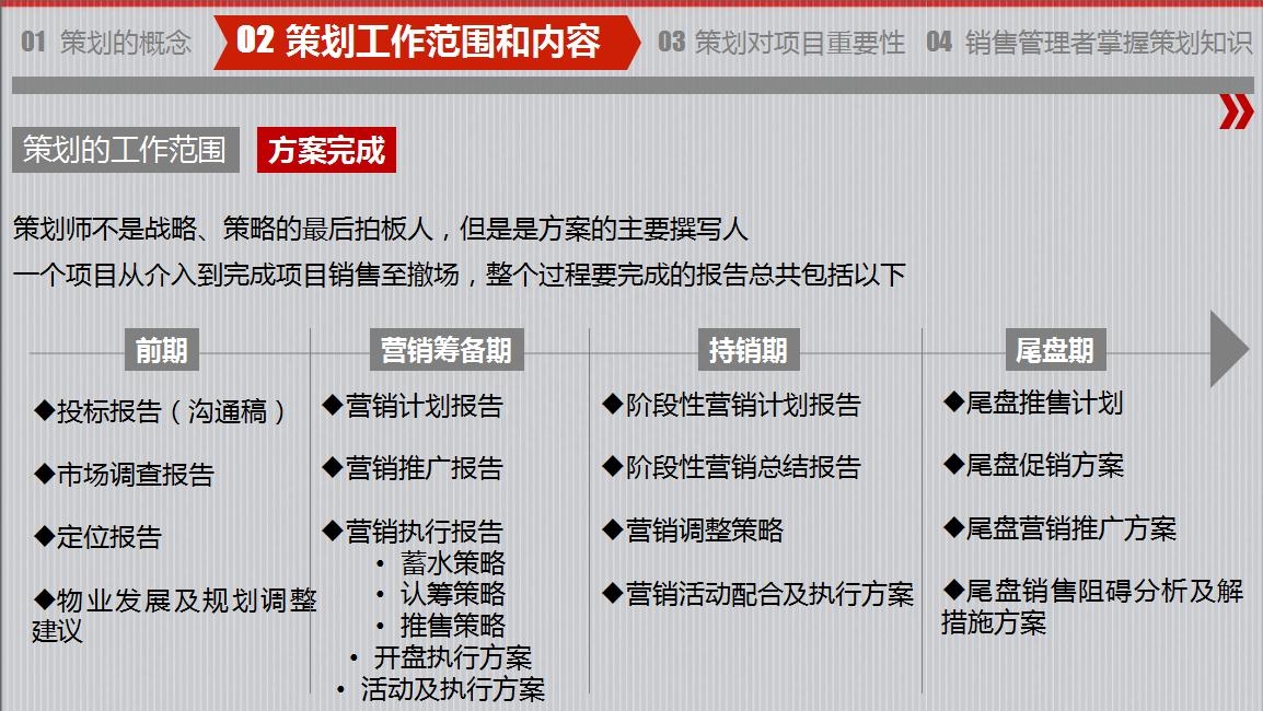 房地產策劃要怎么做？房地產營銷策劃成功案例分享