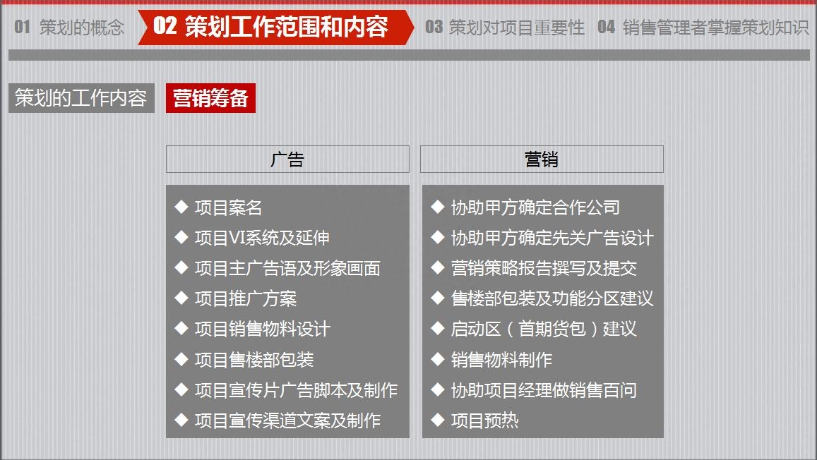 房地產策劃要怎么做？房地產營銷策劃成功案例分享