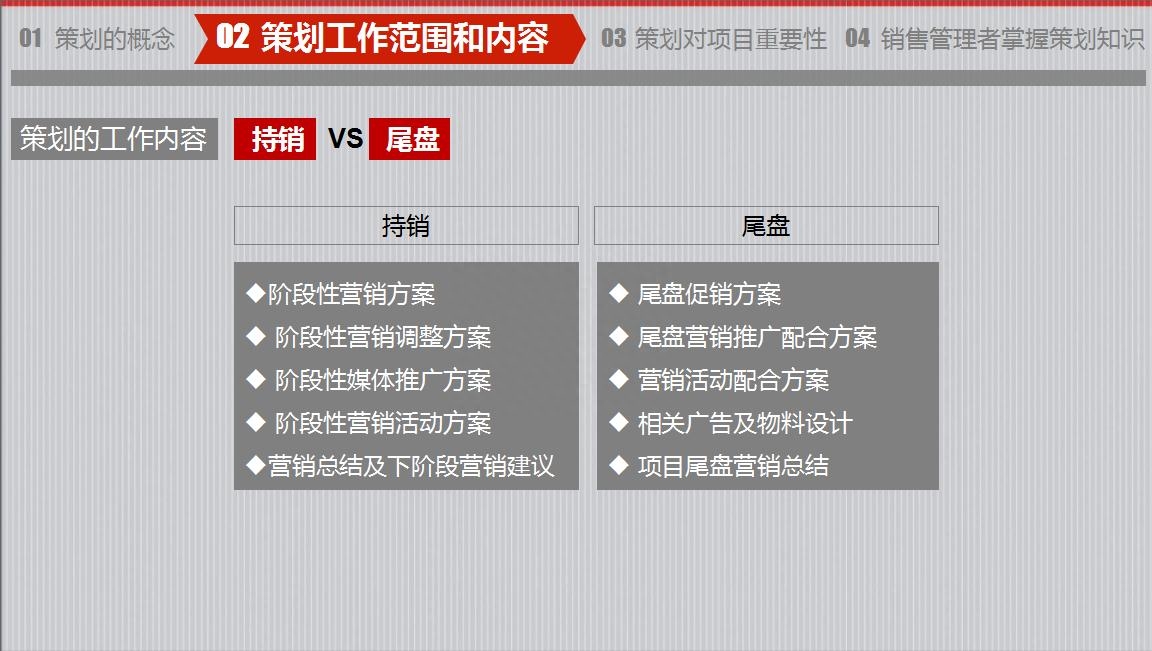 房地產策劃要怎么做？房地產營銷策劃成功案例分享