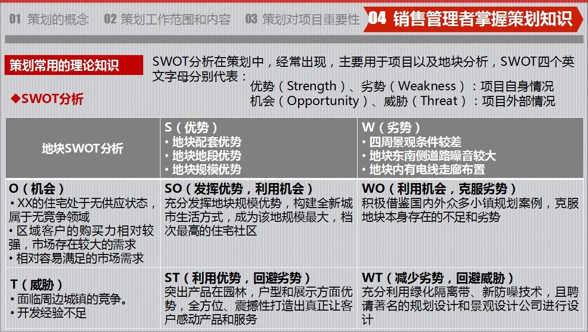 房地產策劃要怎么做？房地產營銷策劃成功案例分享
