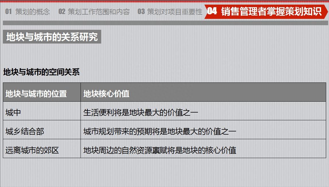房地產策劃要怎么做？房地產營銷策劃成功案例分享