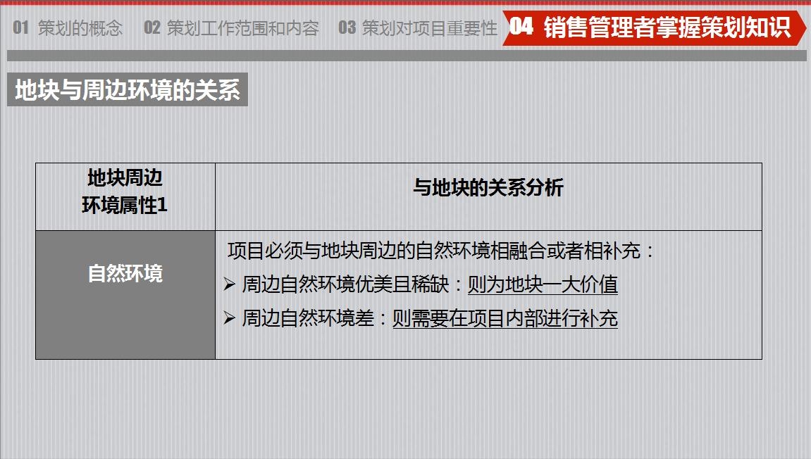 房地產策劃要怎么做？房地產營銷策劃成功案例分享