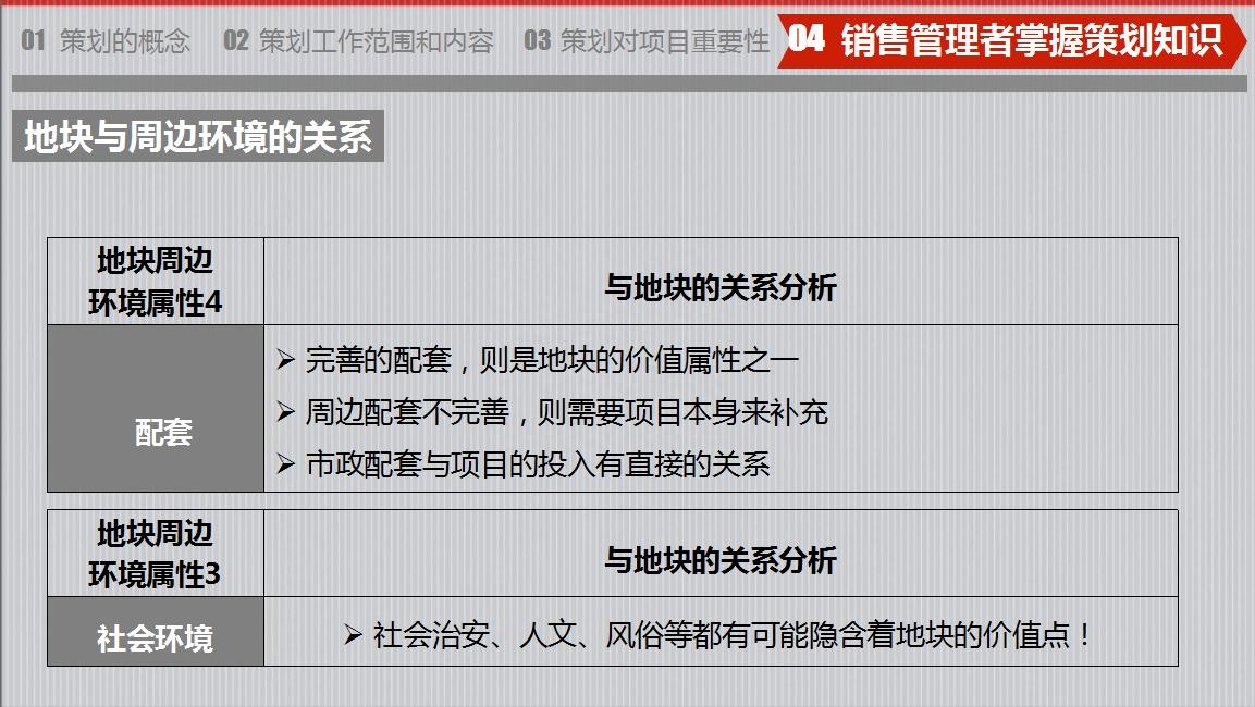房地產策劃要怎么做？房地產營銷策劃成功案例分享