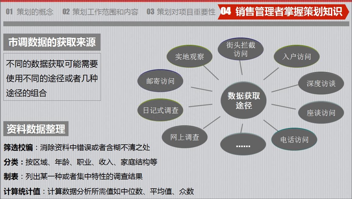 房地產策劃要怎么做？房地產營銷策劃成功案例分享