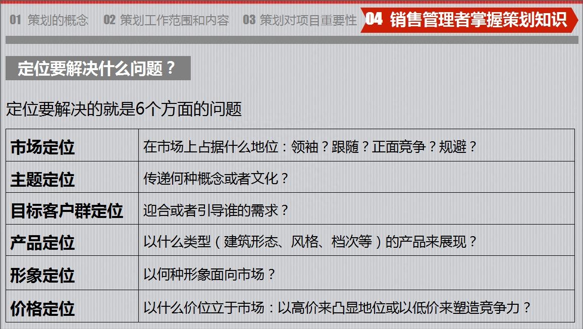 房地產策劃要怎么做？房地產營銷策劃成功案例分享