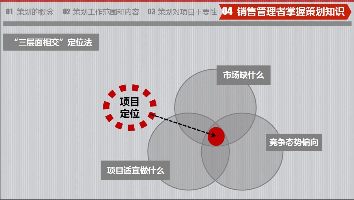 房地產策劃要怎么做？房地產營銷策劃成功案例分享