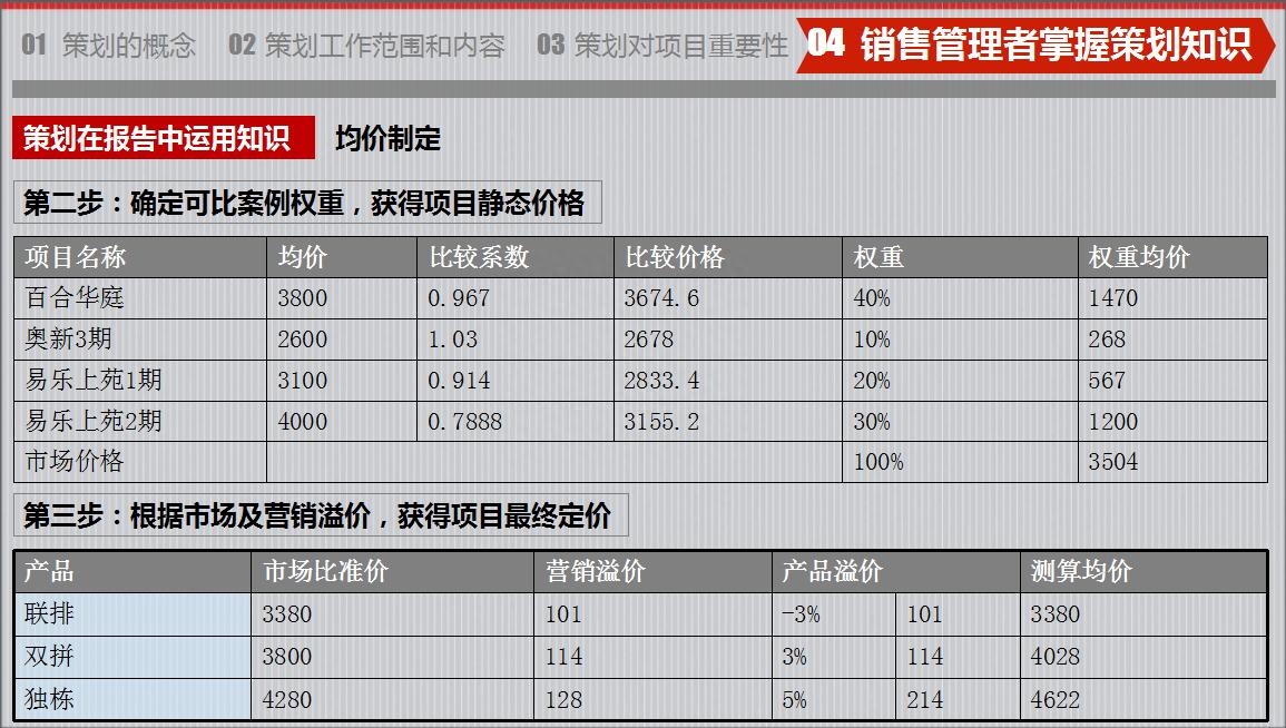 房地產策劃要怎么做？房地產營銷策劃成功案例分享