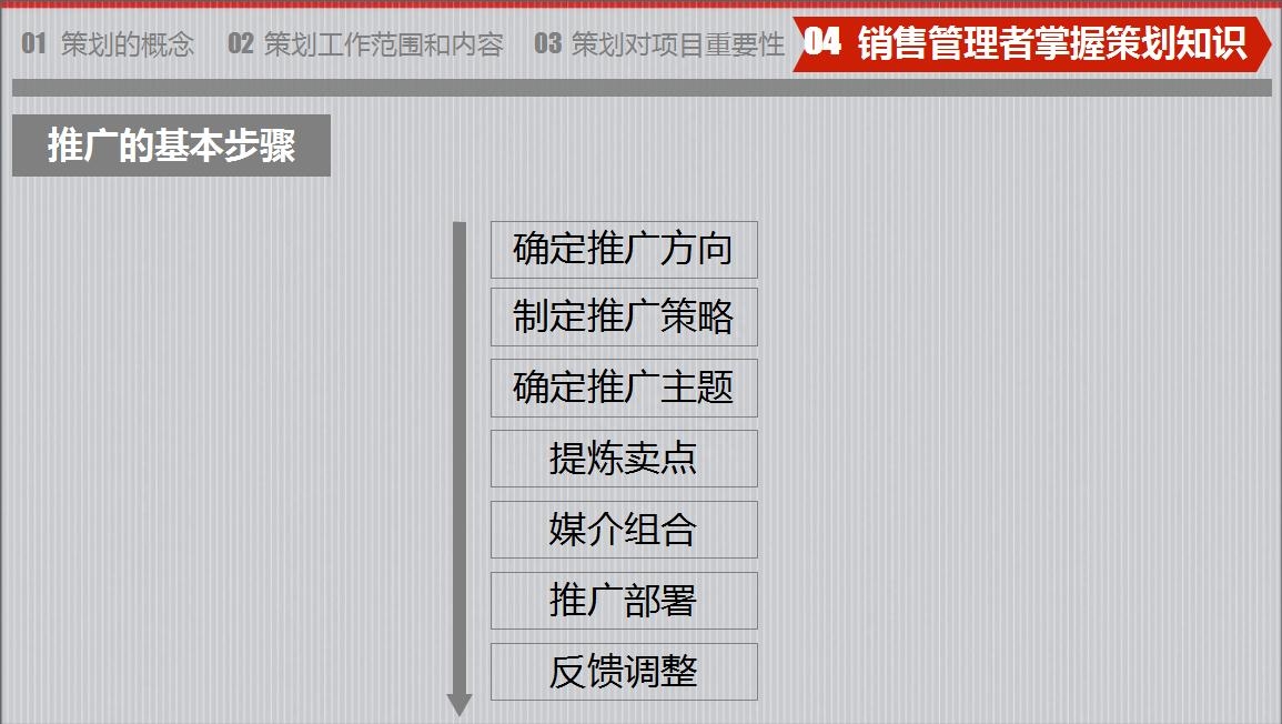 房地產策劃要怎么做？房地產營銷策劃成功案例分享