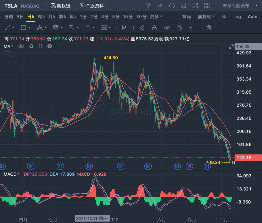 特斯拉美國(guó)官網(wǎng)地址是什么？官網(wǎng)最新限時(shí)福利優(yōu)惠大盤(pán)點(diǎn)