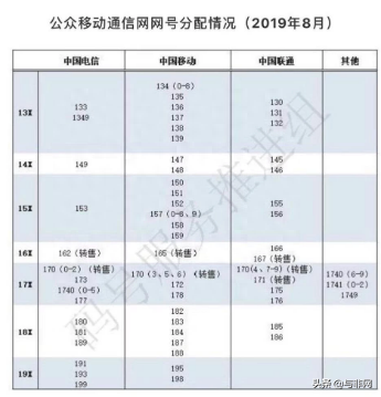 運(yùn)營(yíng)商有哪幾家？怎么查自己手機(jī)號(hào)碼是哪家運(yùn)營(yíng)商？