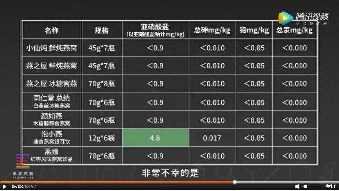 泡小燕是智商稅嗎？泡小燕燕窩飲里面真的有燕窩嗎？