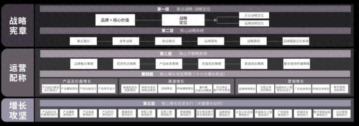 歐賽斯品牌營銷公司地址在哪里？怎么聯系？服務費用多少？