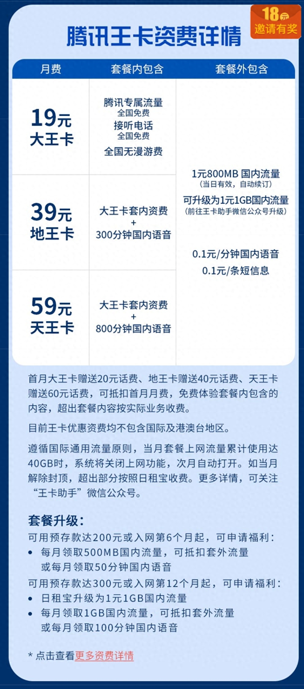 互聯網卡和普通卡有什么區別？高性價比互聯網卡套餐一覽